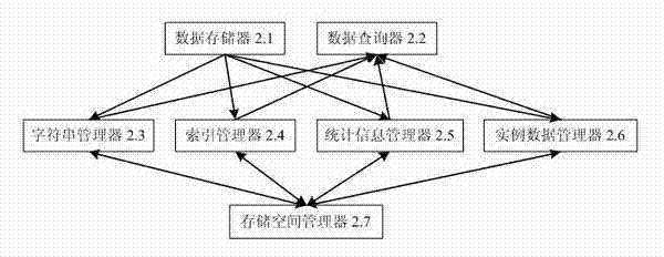 Semantic data query system with optimized storage