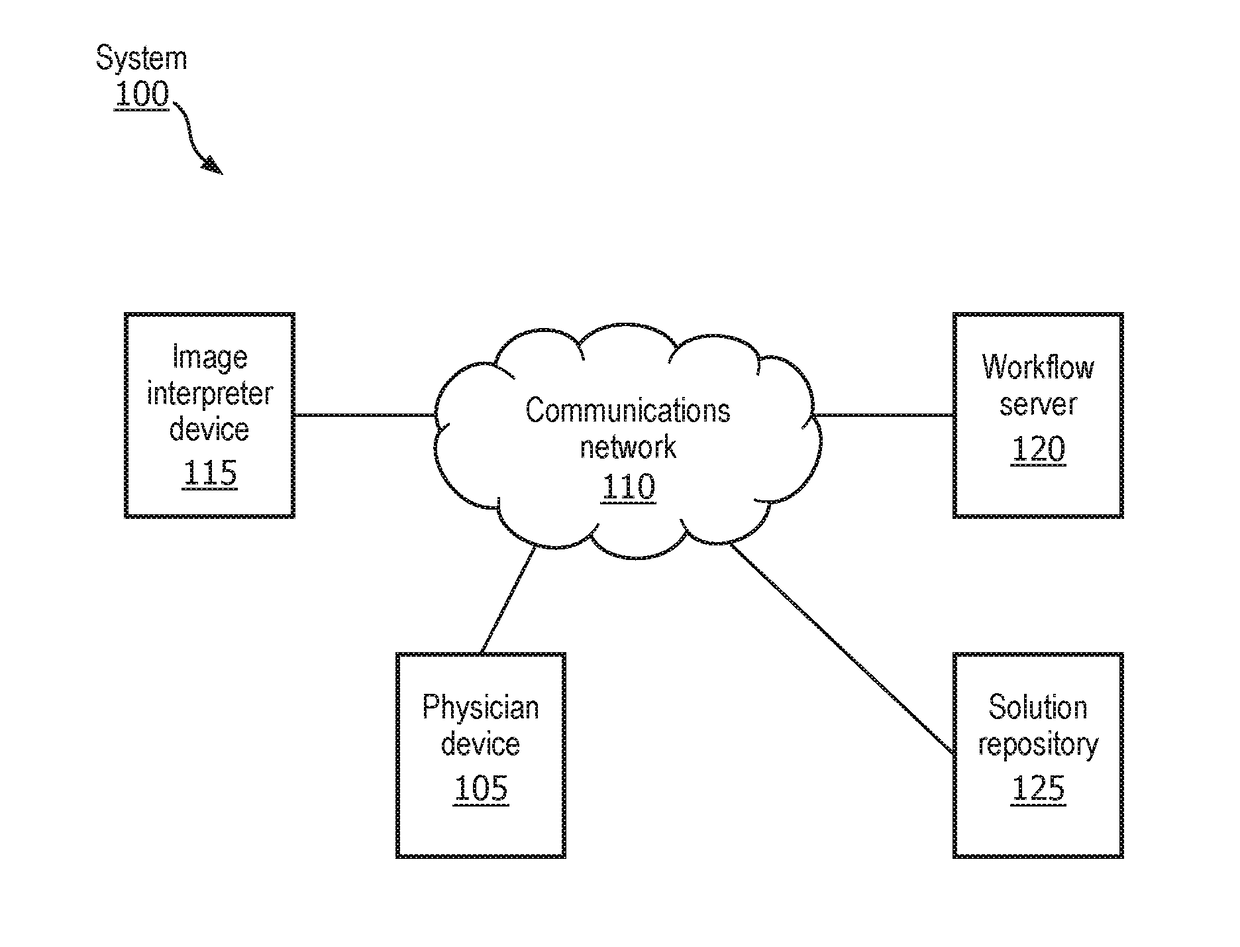 Device, system, and method for determining a reading environment by synthesizing downstream needs