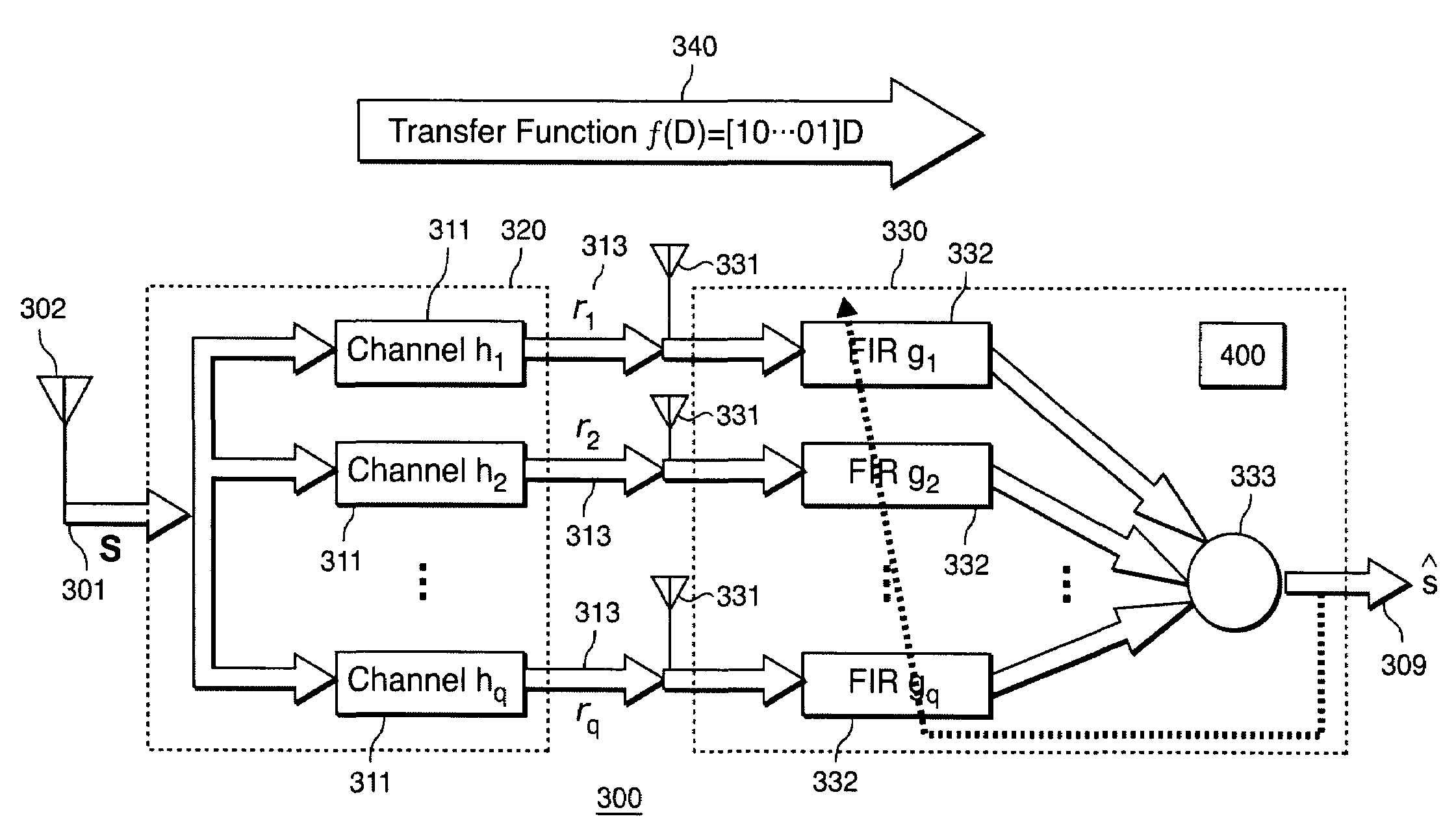 Dynamic diversity combiner with associative memory model for recovering signals in communication systems