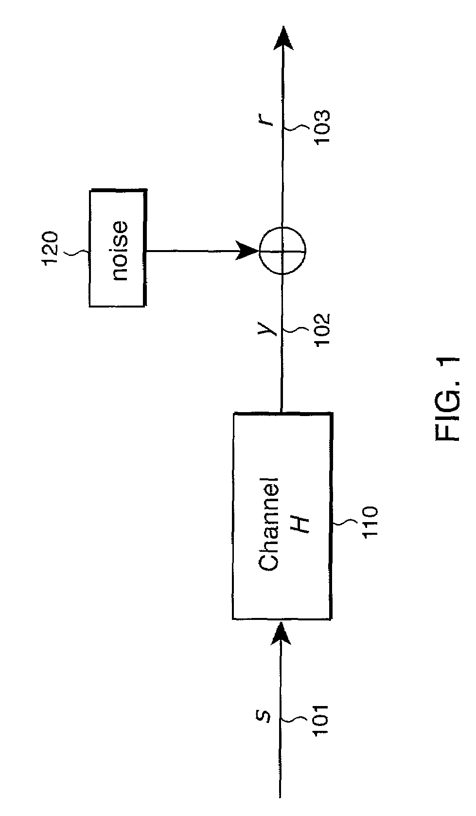 Dynamic diversity combiner with associative memory model for recovering signals in communication systems