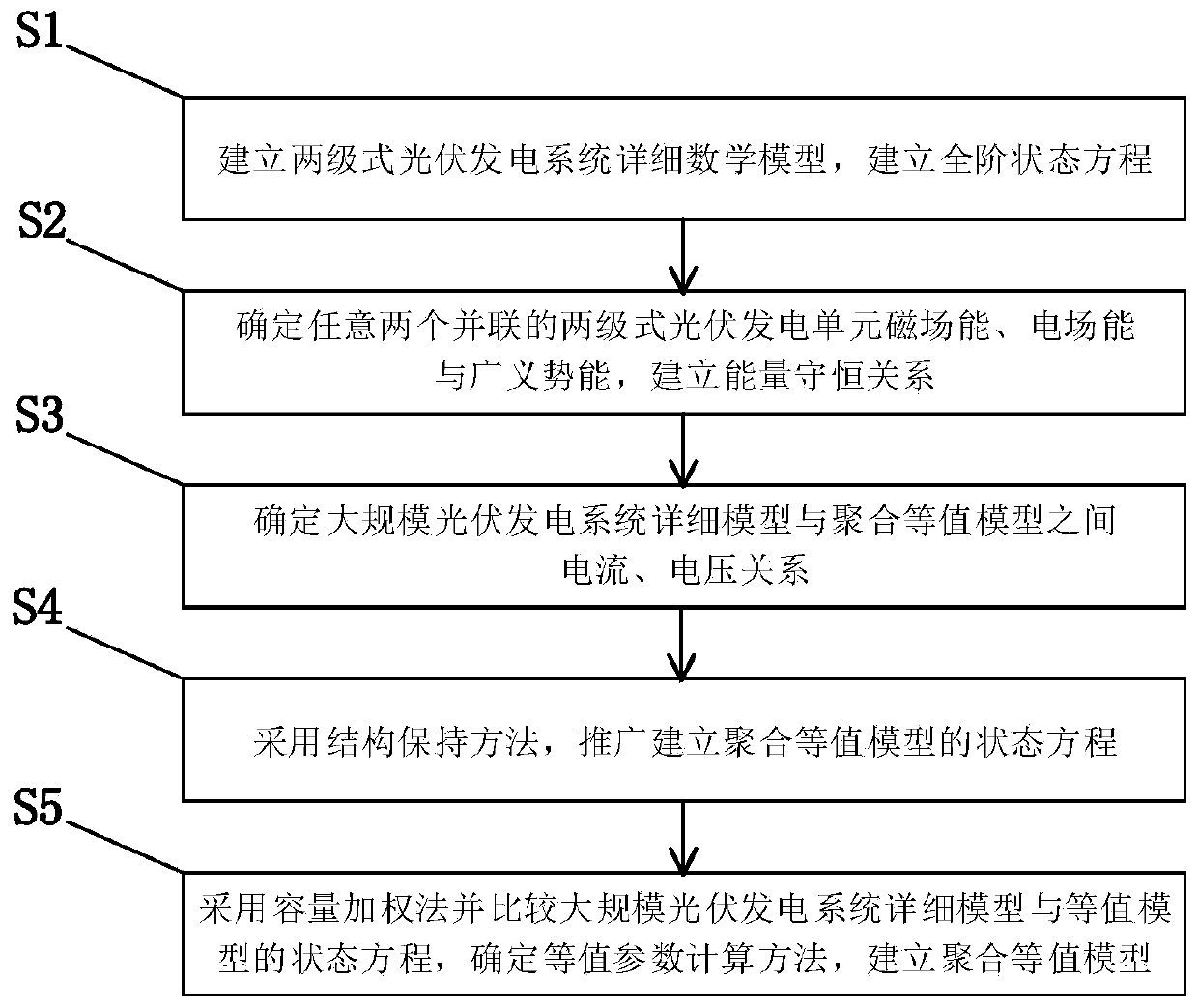 Aggregation equivalent method for large-scale photovoltaic power generation system based on structure preserving method