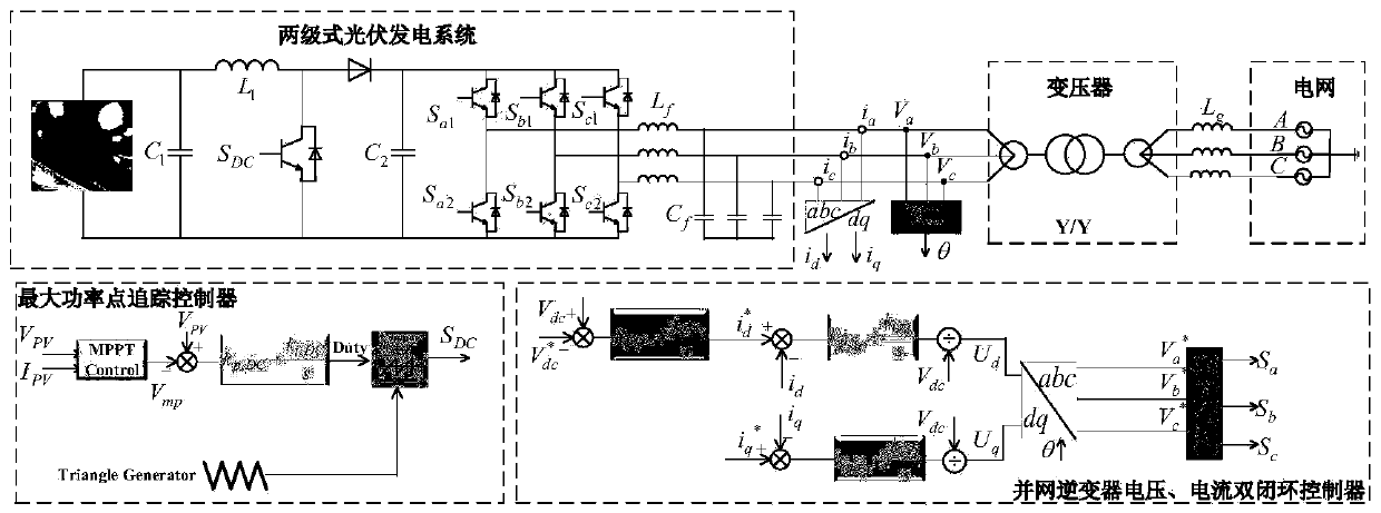 Aggregation equivalent method for large-scale photovoltaic power generation system based on structure preserving method