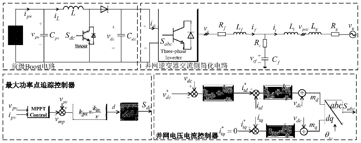 Aggregation equivalent method for large-scale photovoltaic power generation system based on structure preserving method