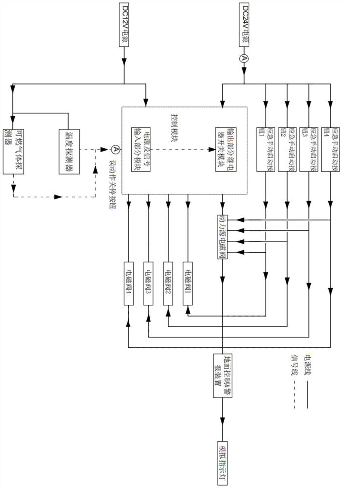 Automatic mining gel foam fire preventing and extinguishing system and using method