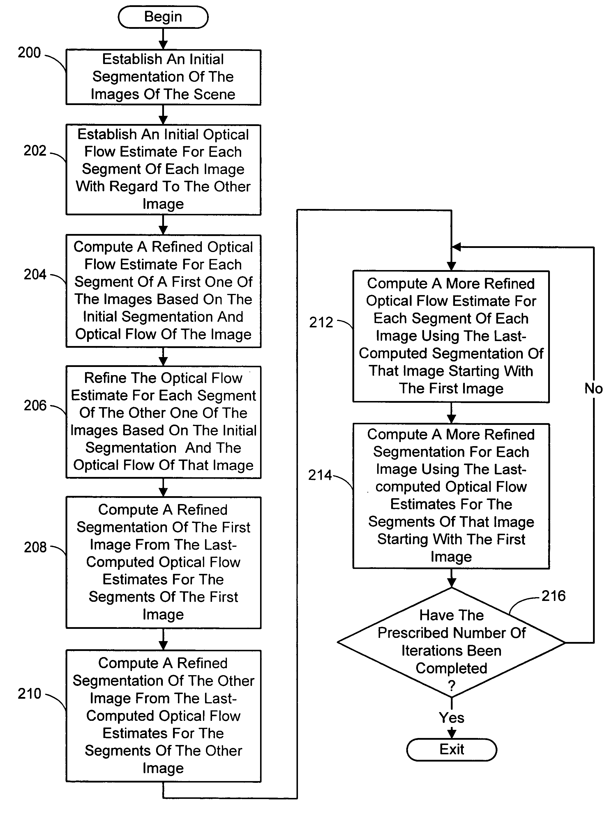 Simultaneous optical flow estimation and image segmentation