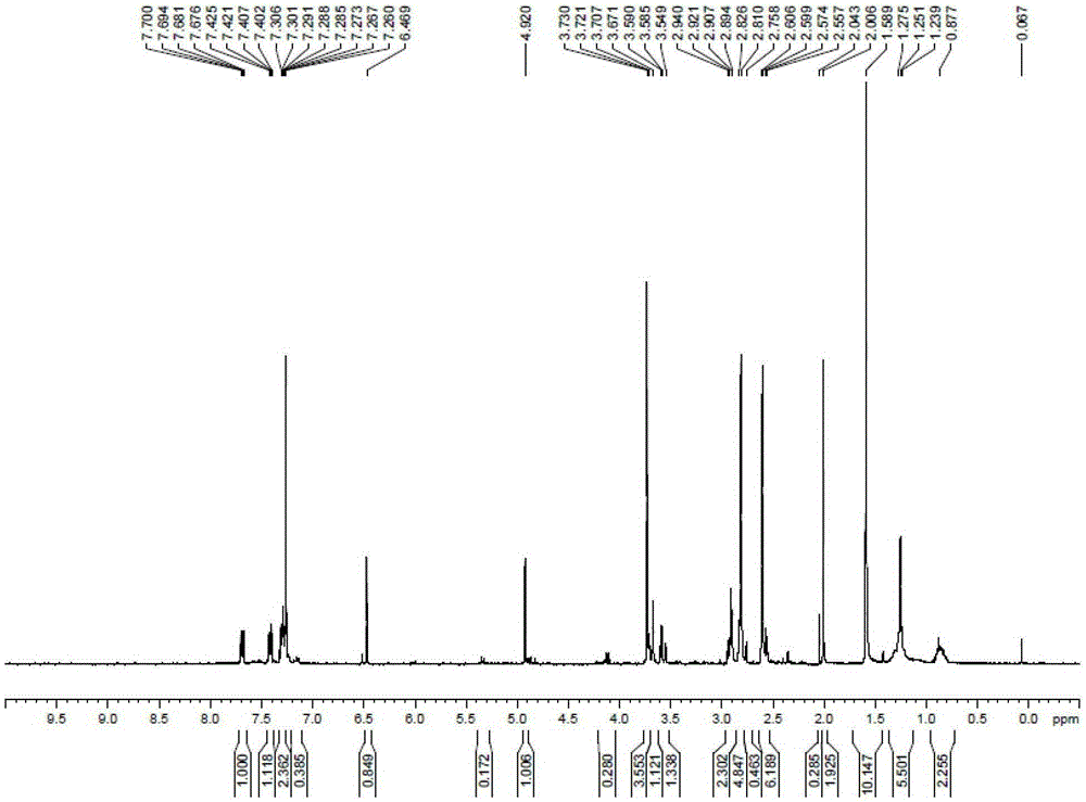 Thiophenepyridine derivatives and their preparation methods and medical applications