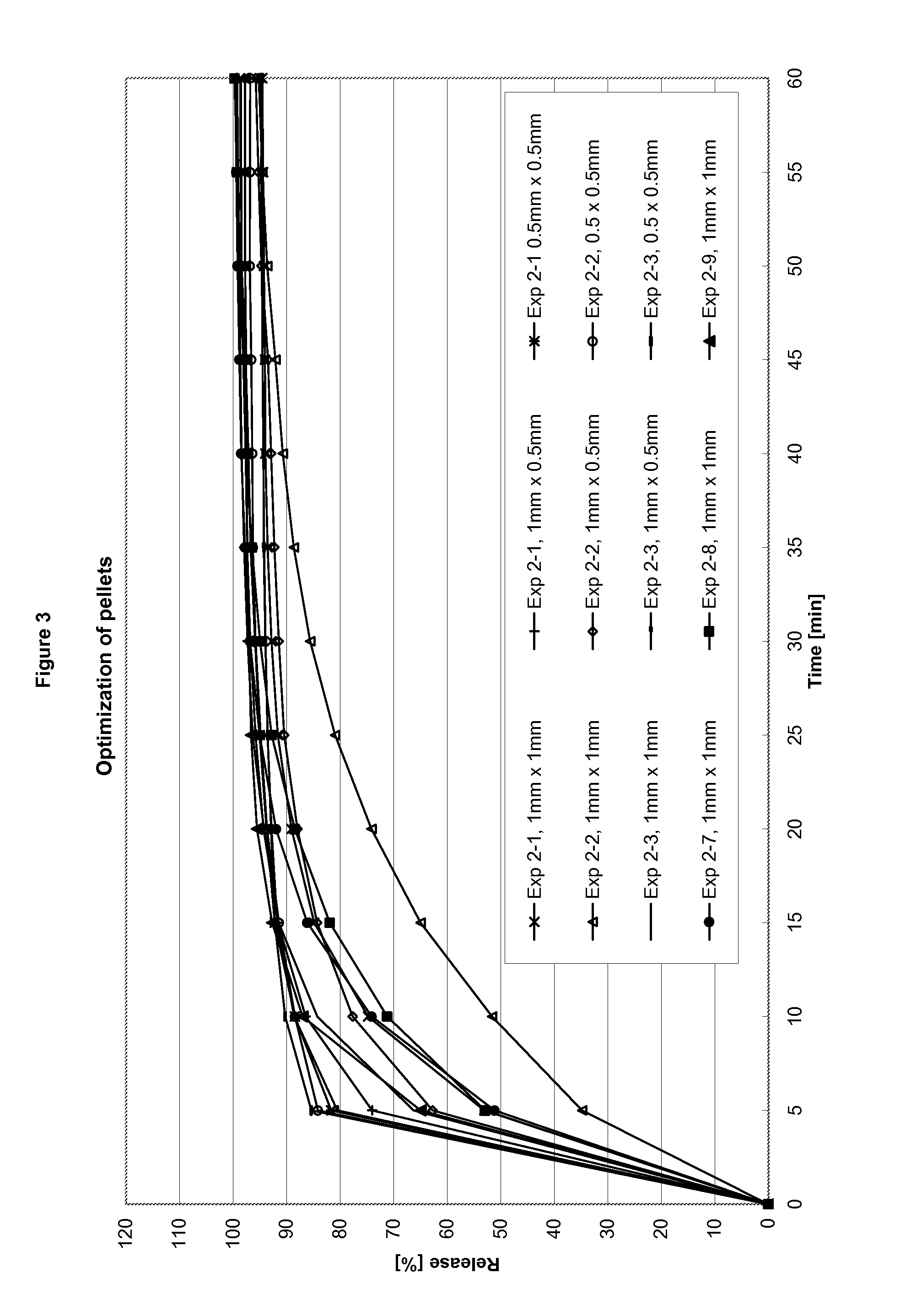 Tamper-resistant tablet providing immediate drug release