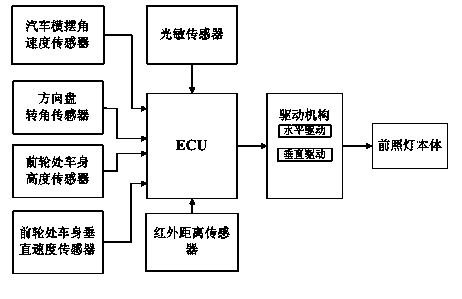 Adaptive automobile headlamp and control method thereof