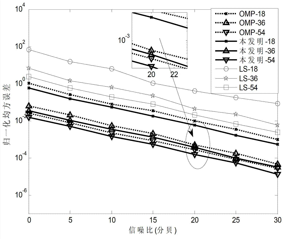 Compressed sensing based sparse channel estimation method in two-way relay network