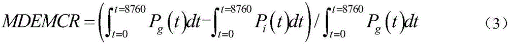 Multi-target area multi-microgrid structure and capacity optimization planning method