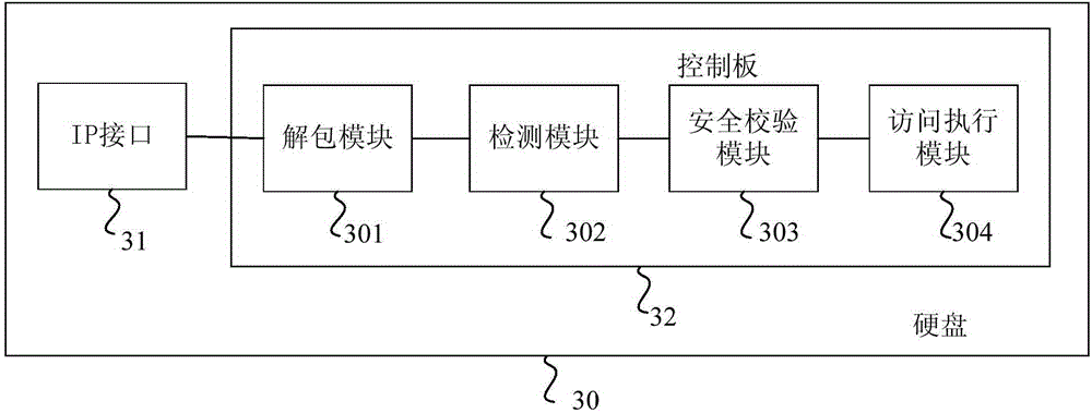 Hard-disk safety-access control method and hard disk