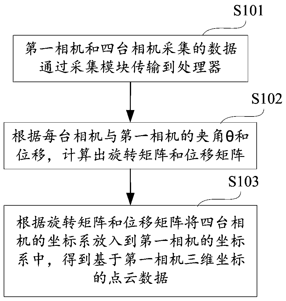 Space splicing system and space splicing method