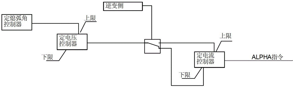 A HV/UHV DC Transmission Control Strategy Switching Method