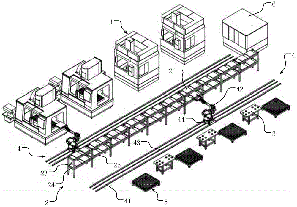 Flexible machining production line based on numerically-controlled machine tools