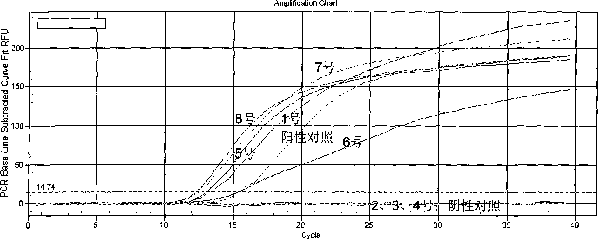 Chlamydia trachomatis nucleic acid detection kit for constant-temperature amplification by using RNA