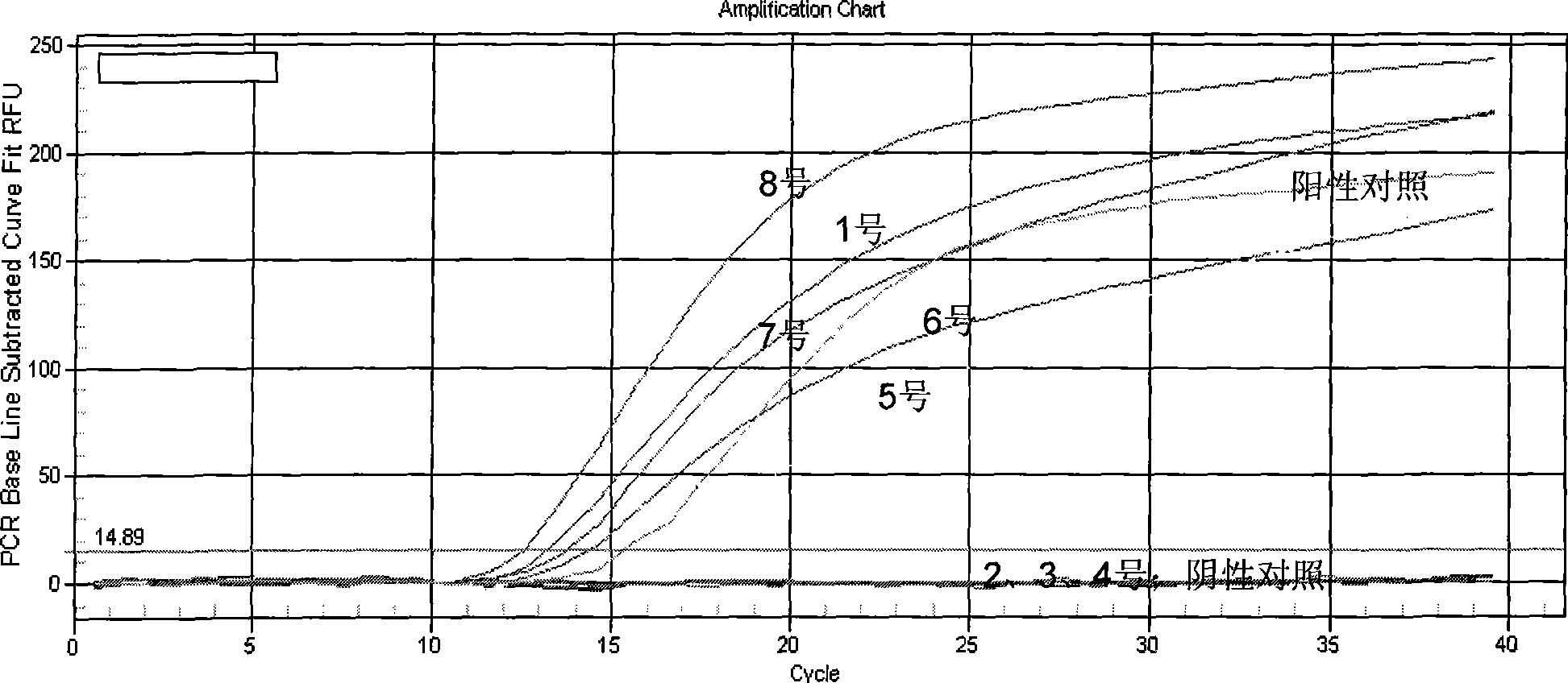 Chlamydia trachomatis nucleic acid detection kit for constant-temperature amplification by using RNA