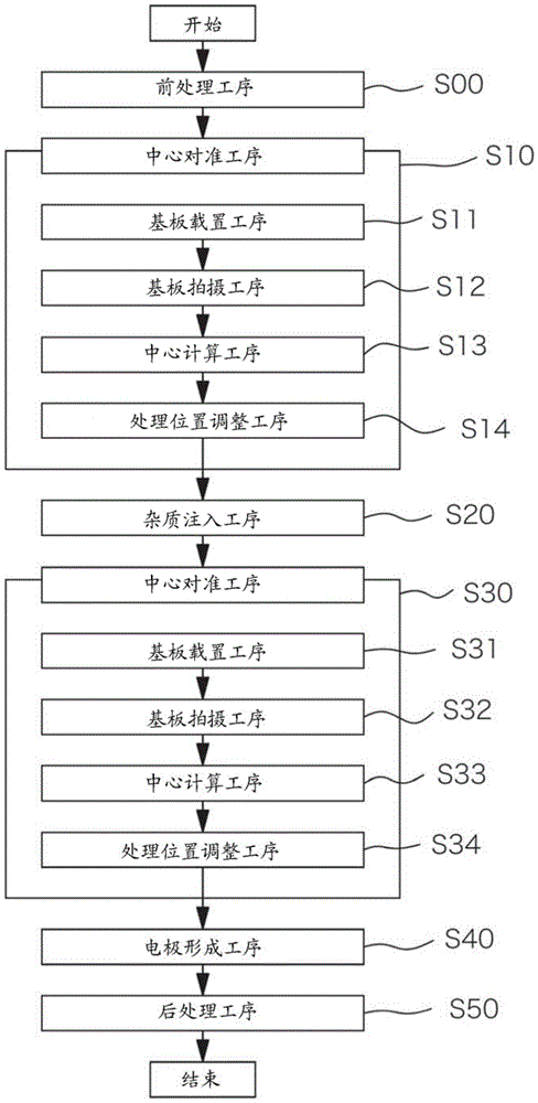 Manufacturing method of solar cell and solar cell