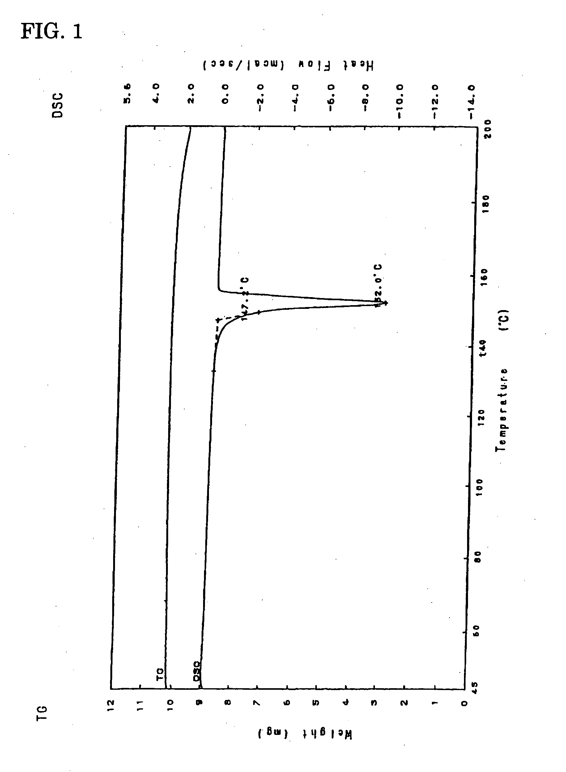 Process for producing cinnamaldehyde derivatives, use thereof and the like