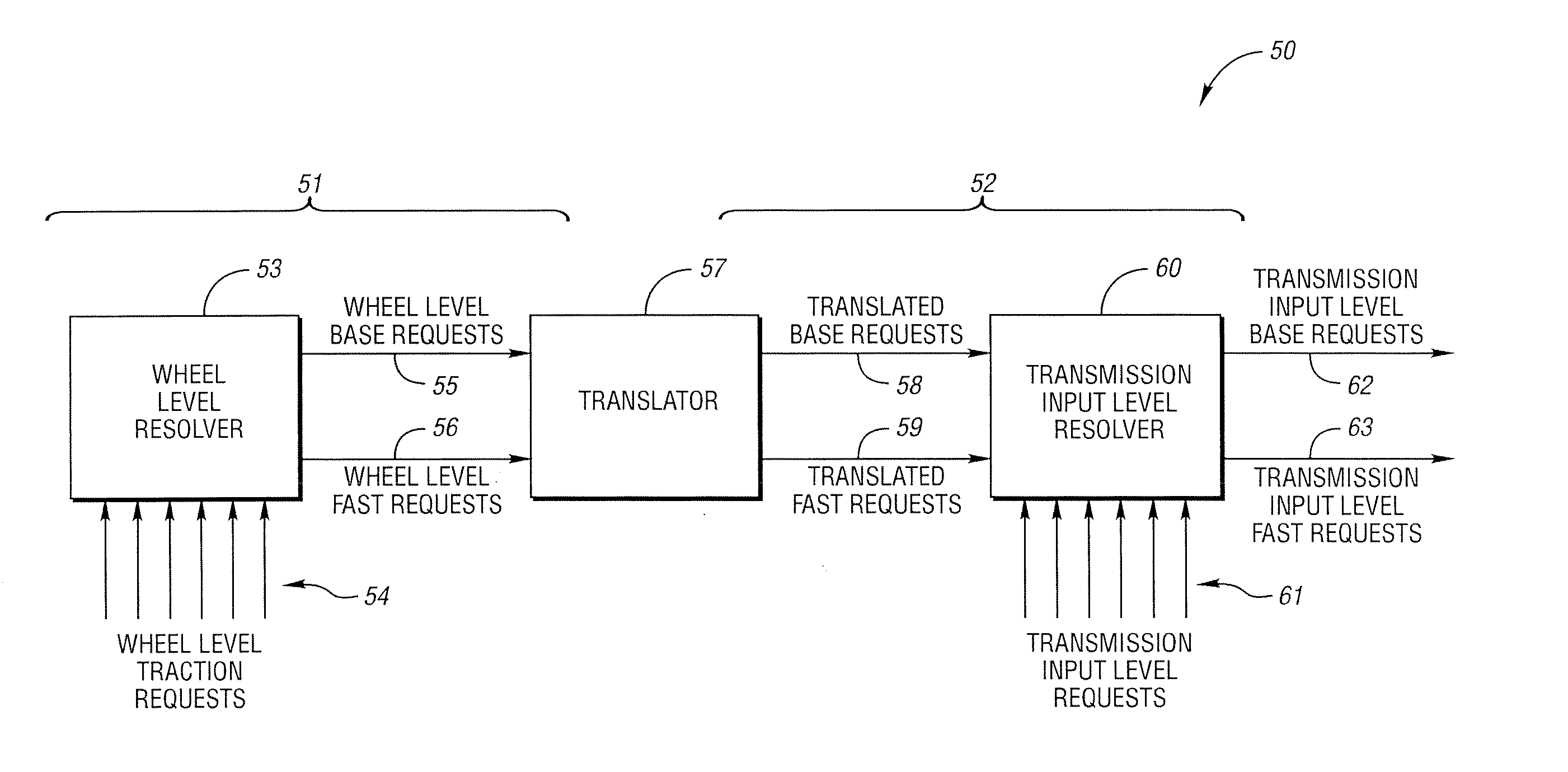 Vehicle torque coordination