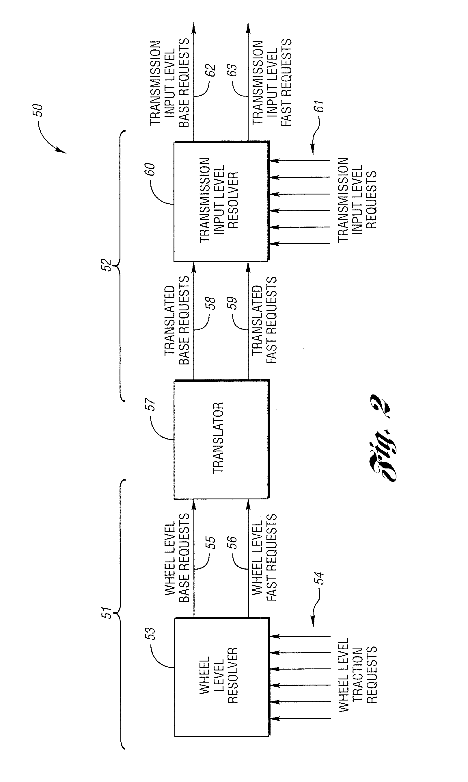 Vehicle torque coordination