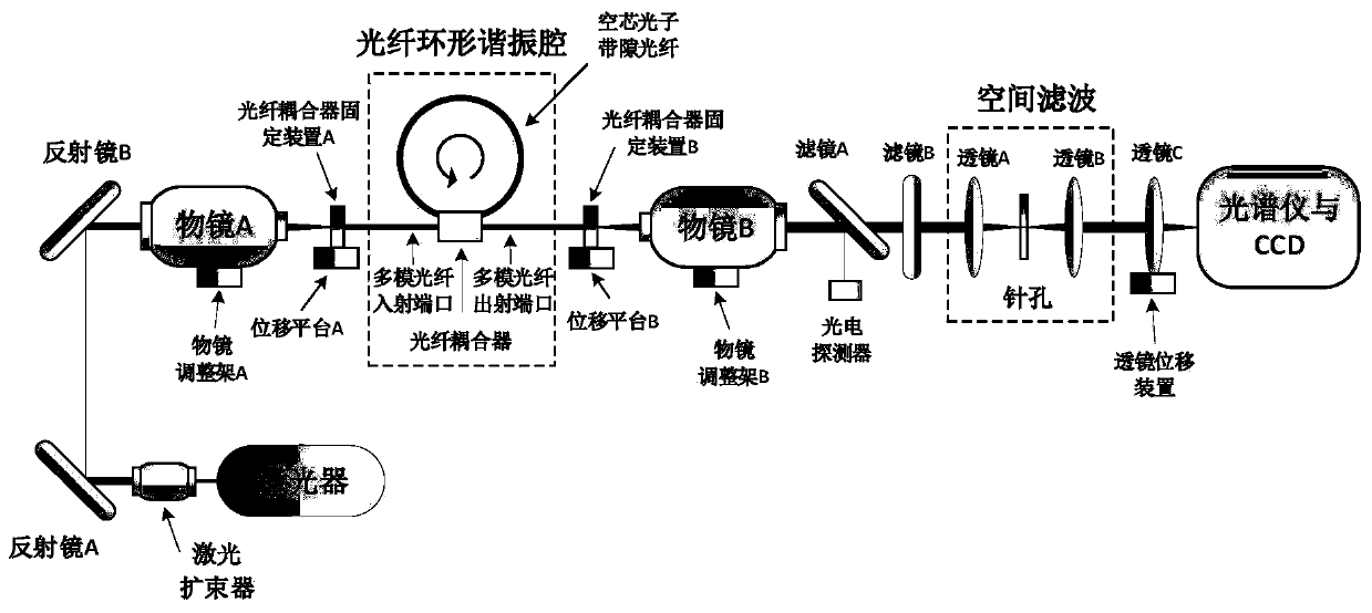 In-situ detection device for SF6 decomposition component inside GIS (Gas Insulated Switchgear) based on fiber ring resonator