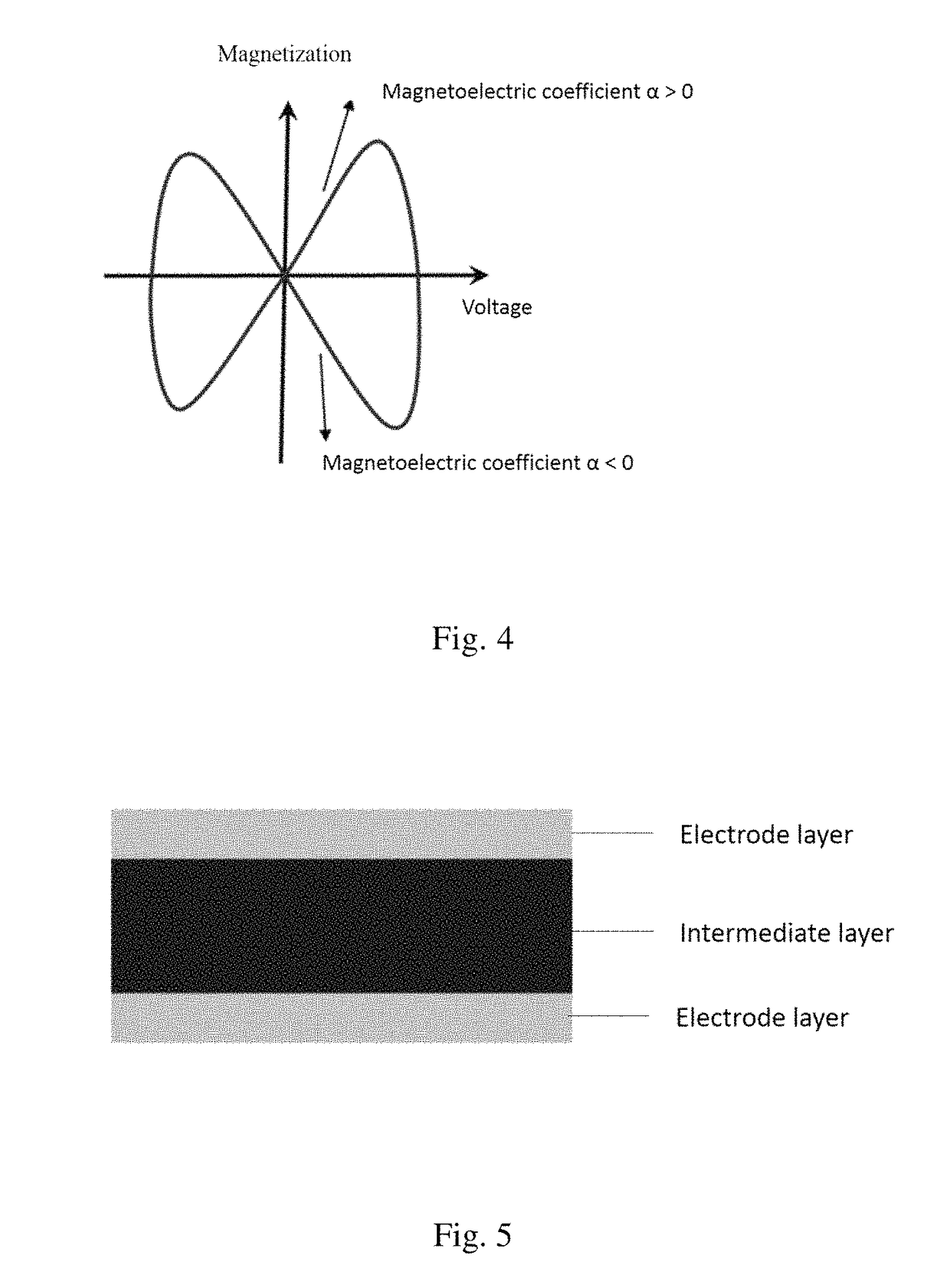 Electromagnetic conversion device and information memory comprising the same