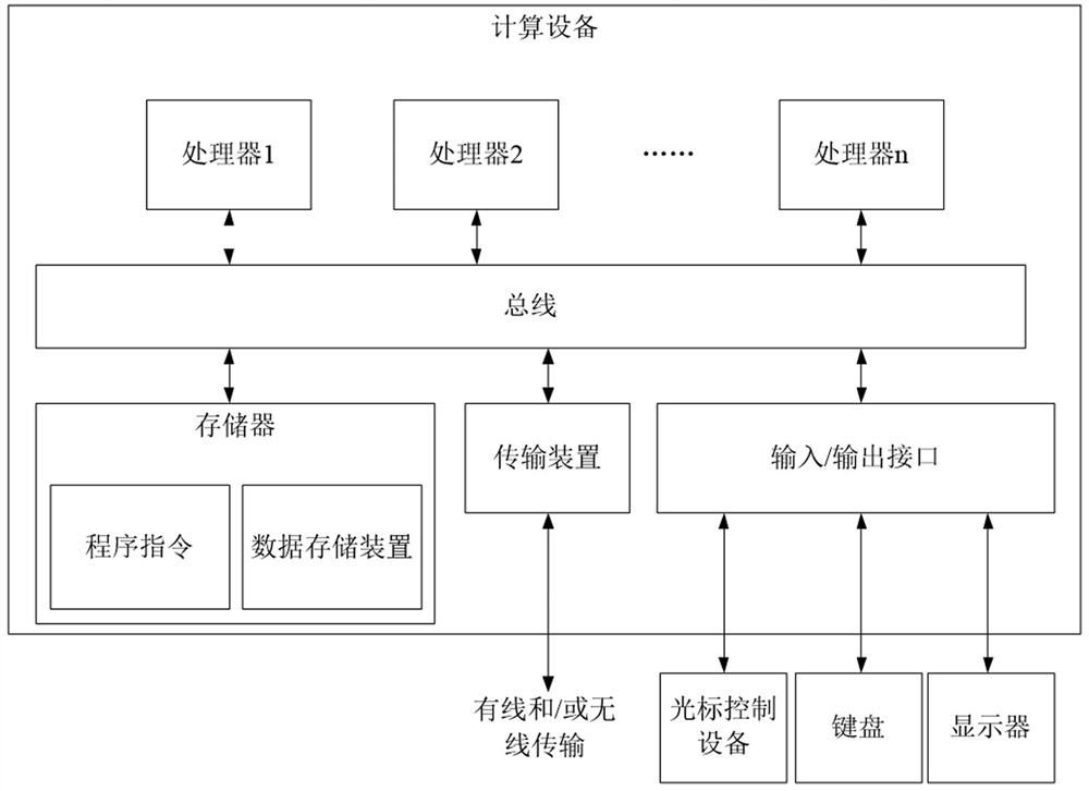 Evaluation method, device and storage medium for state of land system