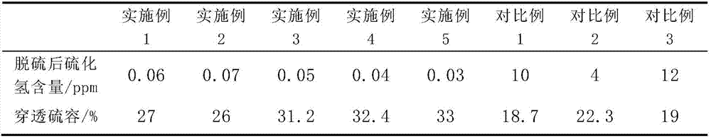 High airspeed iron desulfurizing agent, preparation method and application of desulfurizing agent