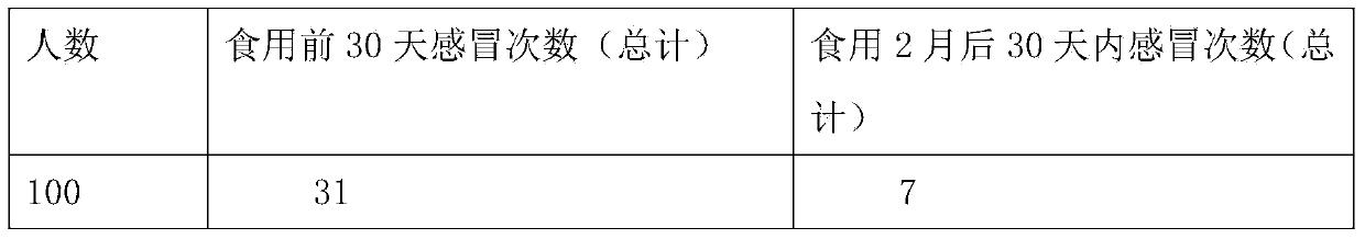 Edible fungus multi-mushroom powder product and preparing method thereof