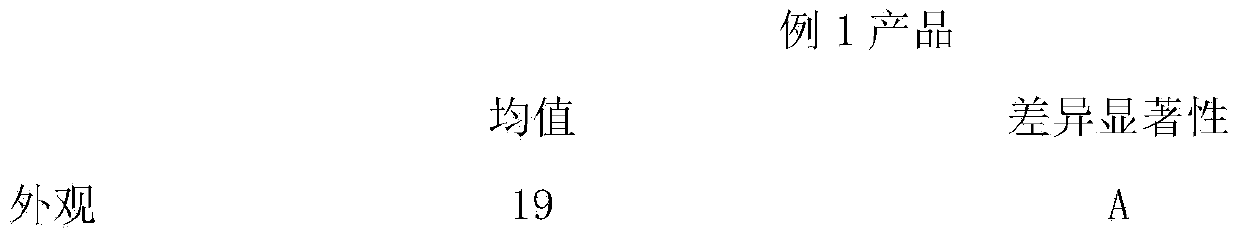 Edible fungus multi-mushroom powder product and preparing method thereof