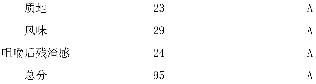 Edible fungus multi-mushroom powder product and preparing method thereof