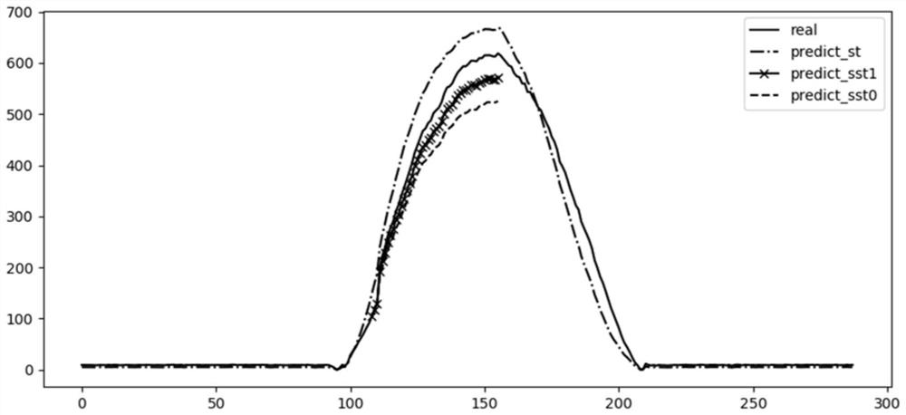 Photovoltaic power prediction method, device and equipment and readable storage medium