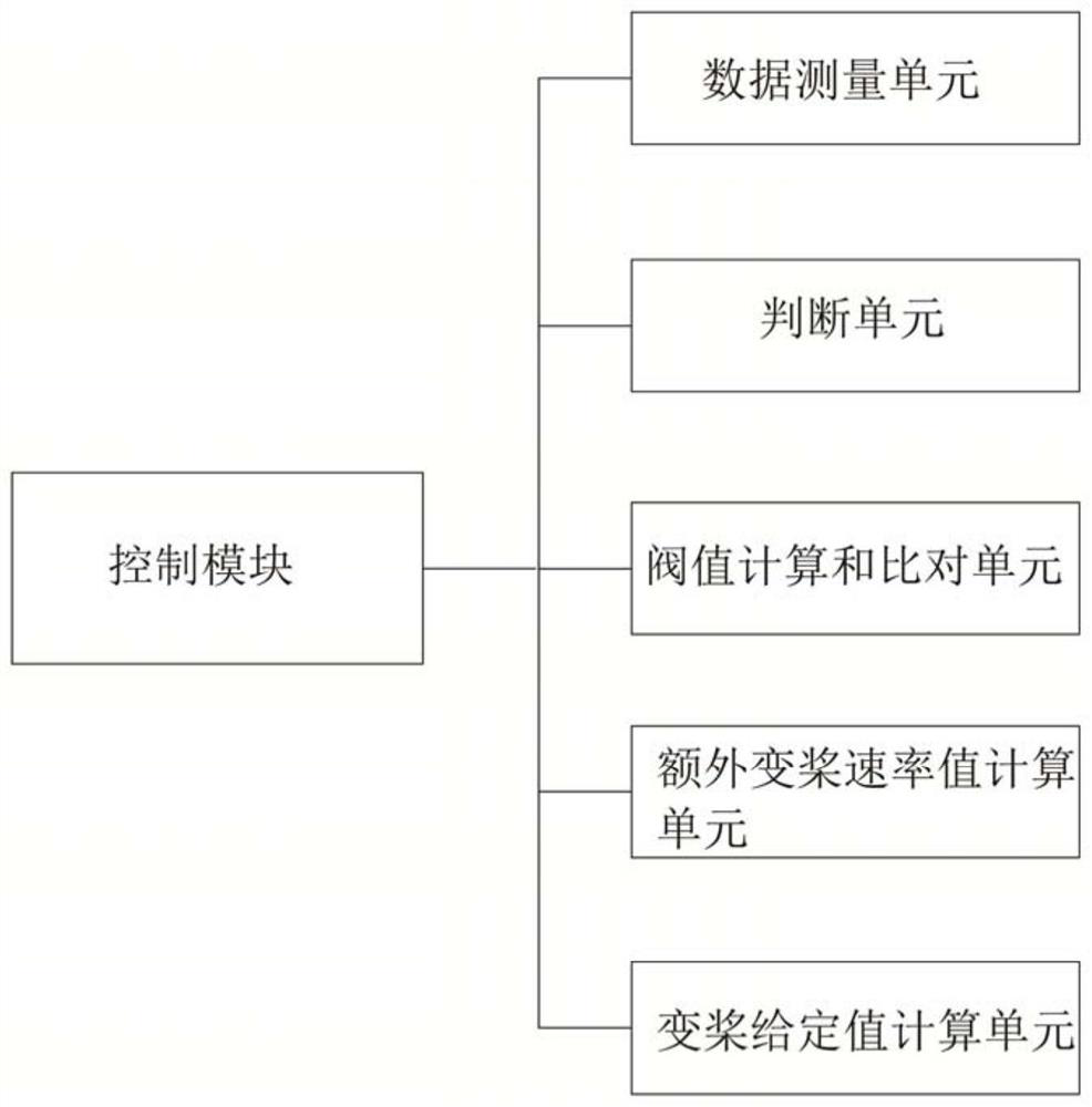 A method and module for controlling pitch and resistance of floating platform of offshore floating wind turbine