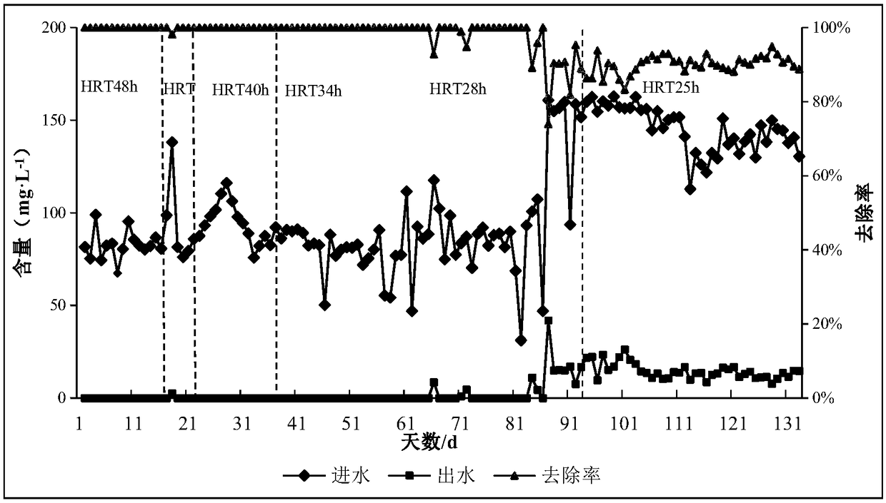 Pretreatment method for improving efficiency and stability of culture wastewater treatment by ABR