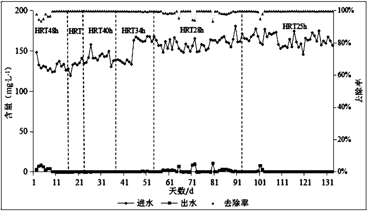 Pretreatment method for improving efficiency and stability of culture wastewater treatment by ABR