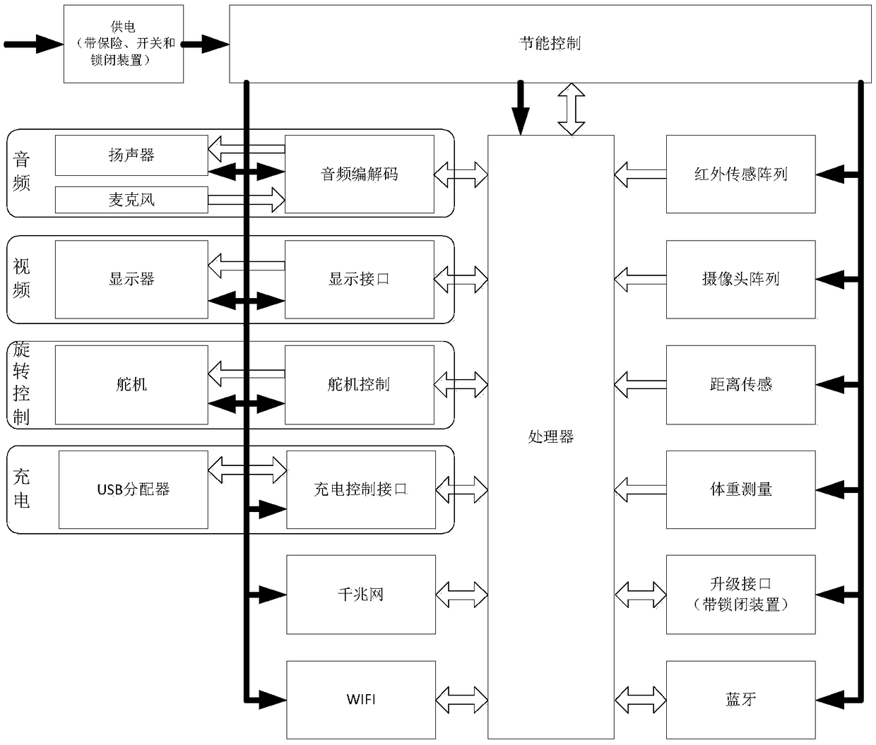 Intelligent display and control system