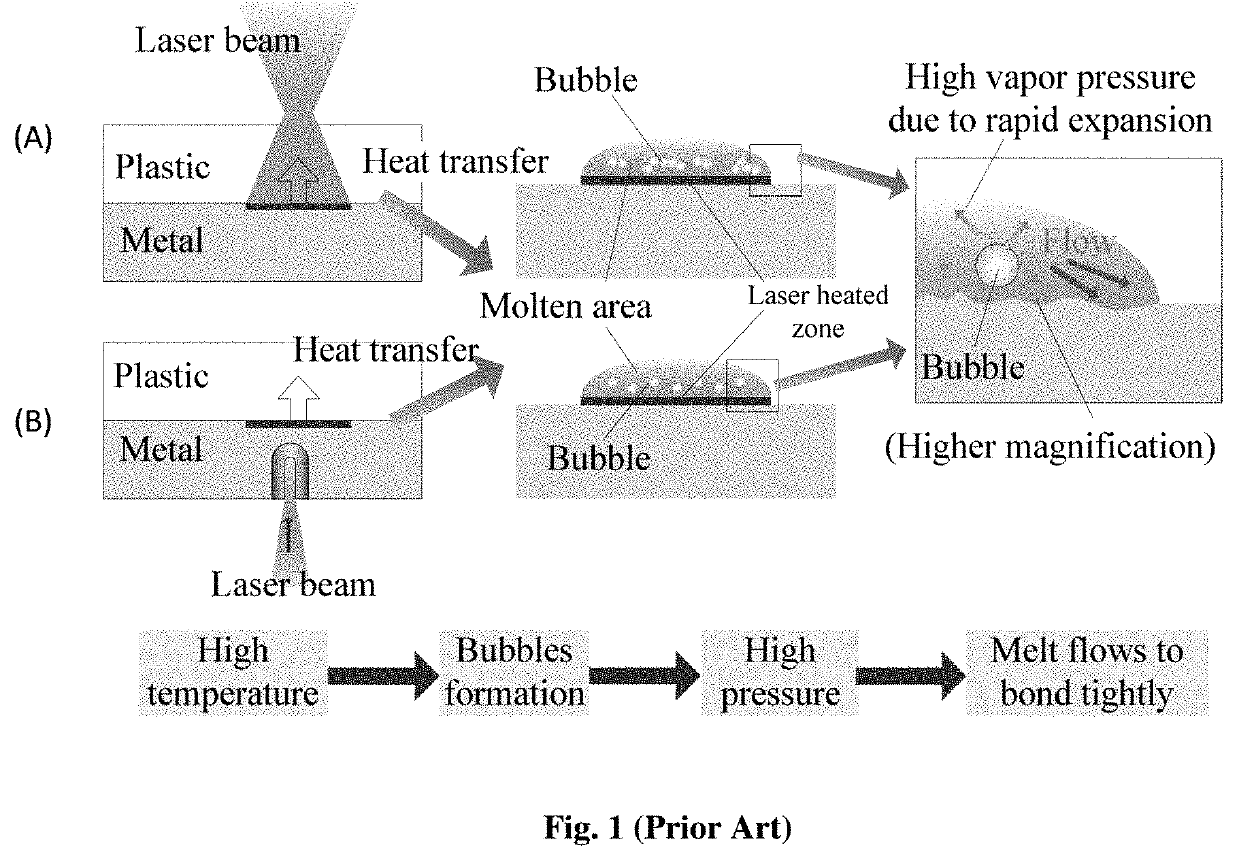 Method of laser joining of dissimilar materials with ultrasonic aid