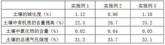 Method for carrying out raw soil greening on beach saline and alkaline land by using denitration waste-containing soil conditioner