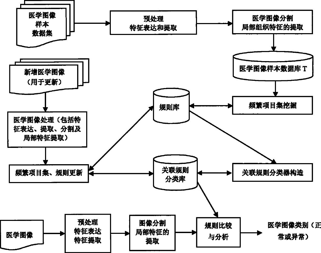 Medical image recognizing method