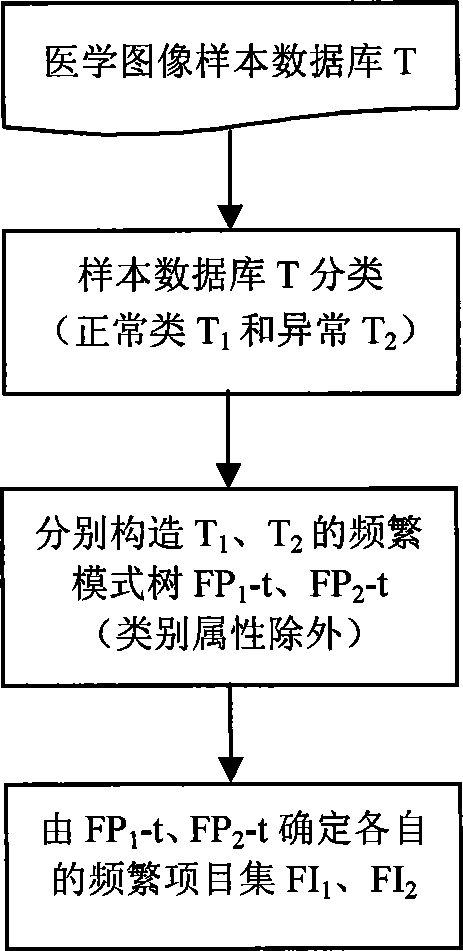 Medical image recognizing method