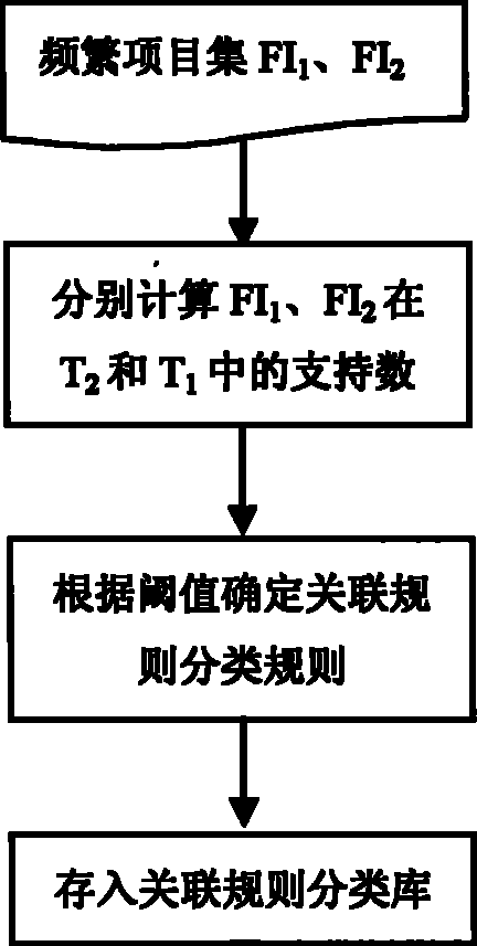 Medical image recognizing method