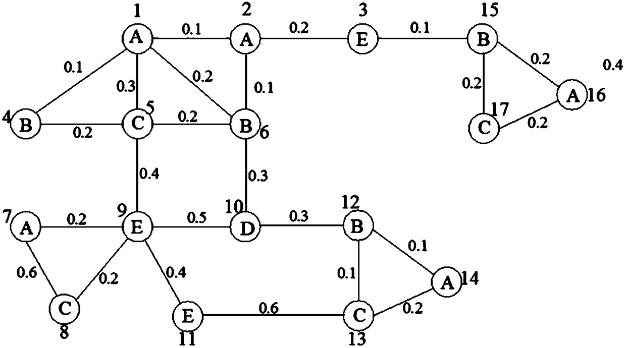 Subgraph query method and device and computer-readable storage medium