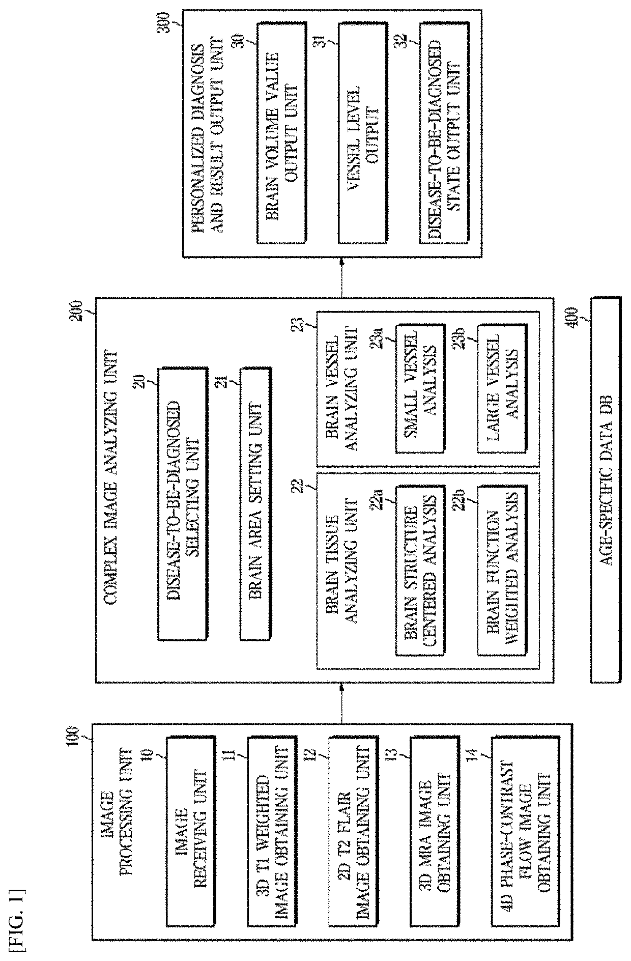 Medical image processing system and method for personalized brain disease diagnosis and status determination