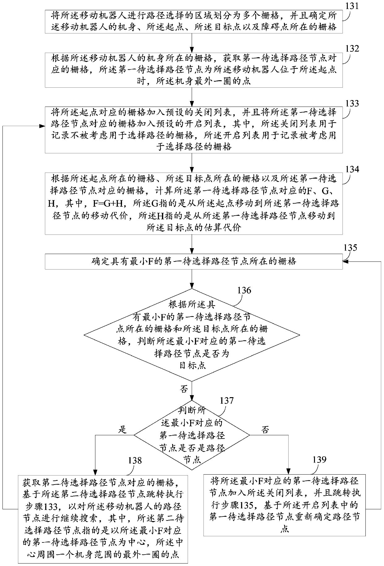 Path selection method and device for a mobile robot