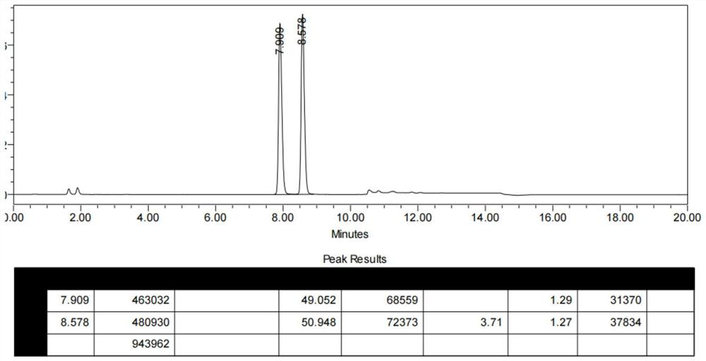 Preparation method of high diastereoisomer phosphonyl chloride