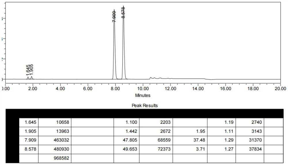 Preparation method of high diastereoisomer phosphonyl chloride