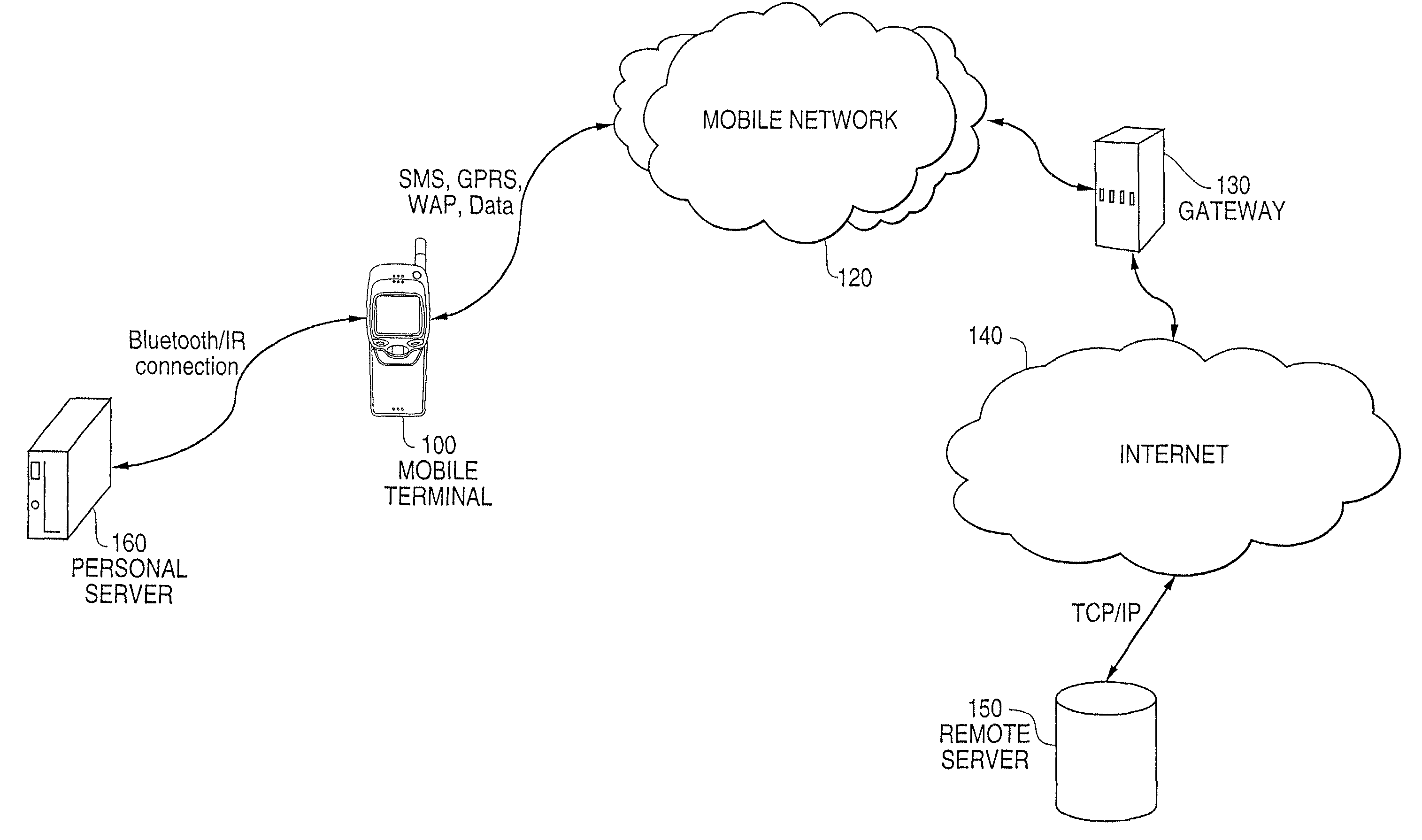 Message transfer from a source device via a mobile terminal device to a third device