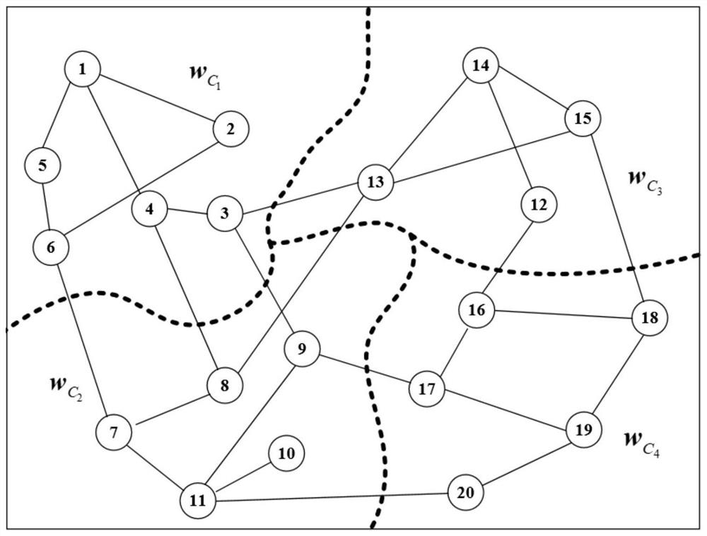 A Robust Sparse Multi-task Adaptive System and Iterative Method