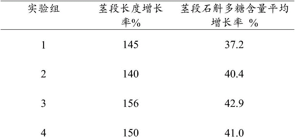 Raw materials of humic acid water-soluble fertilizer for medicinal dendrobium plants and prepration method thereof