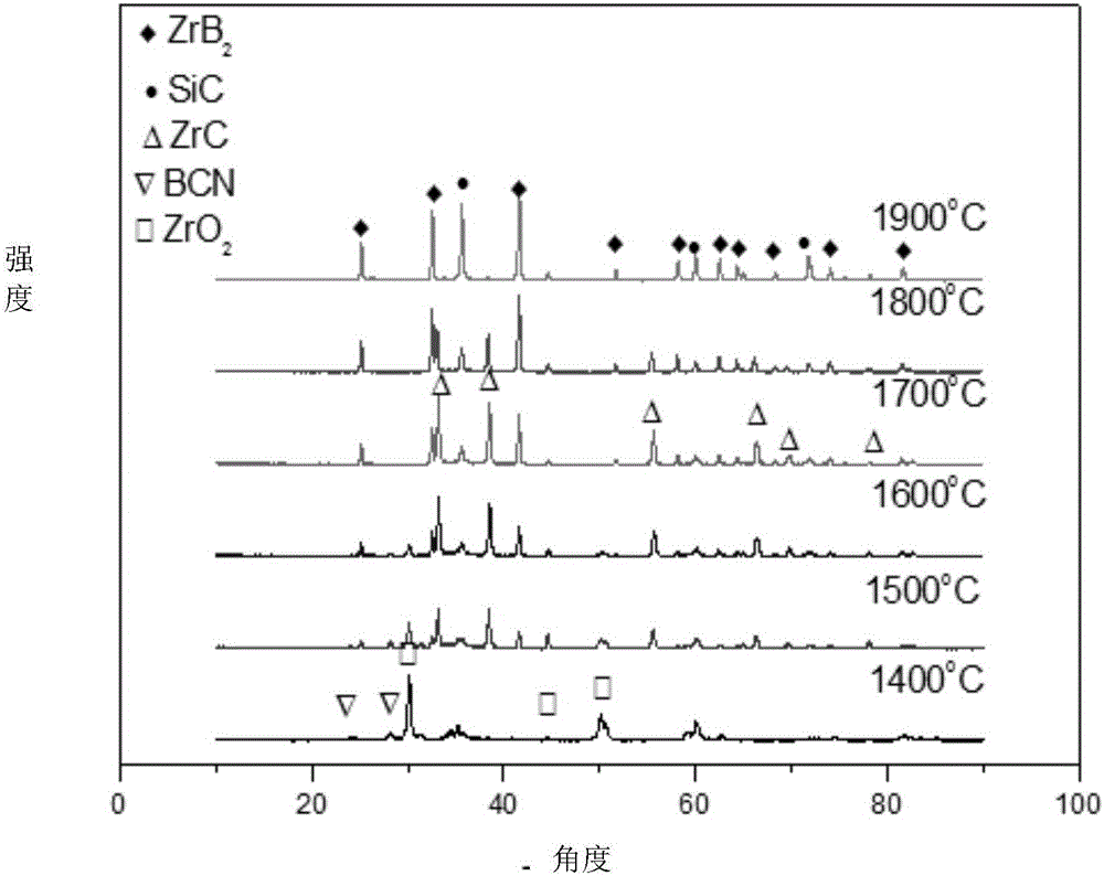 Silicon-boron-carbon-nitrogen-zirconium ceramic composite material and preparation method thereof